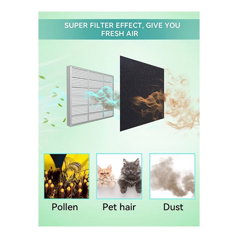 NEW HOT In Stock-RV A/C Filter - đánh giá và giá Air Conditioners